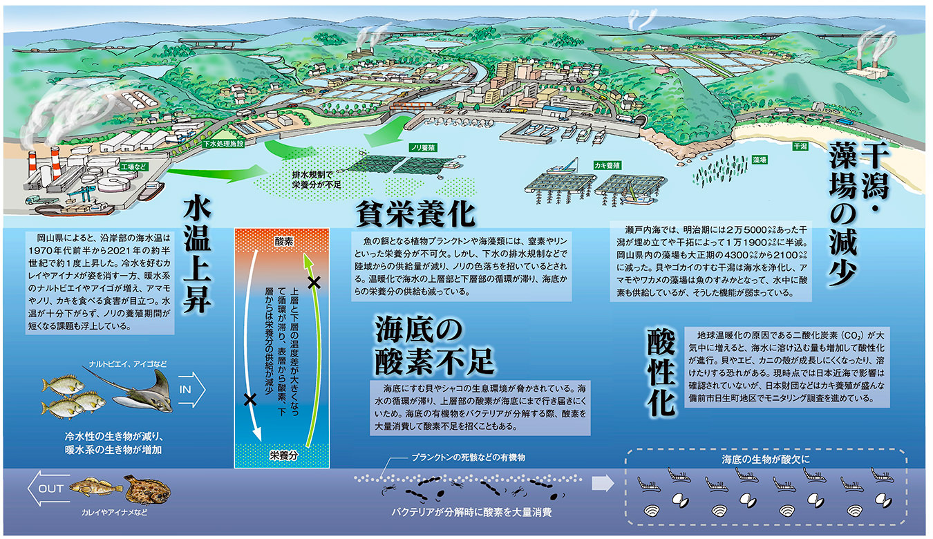 山陽新聞より引用した図